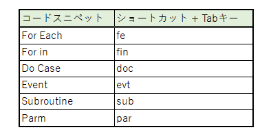コードスニペットの簡易一覧表