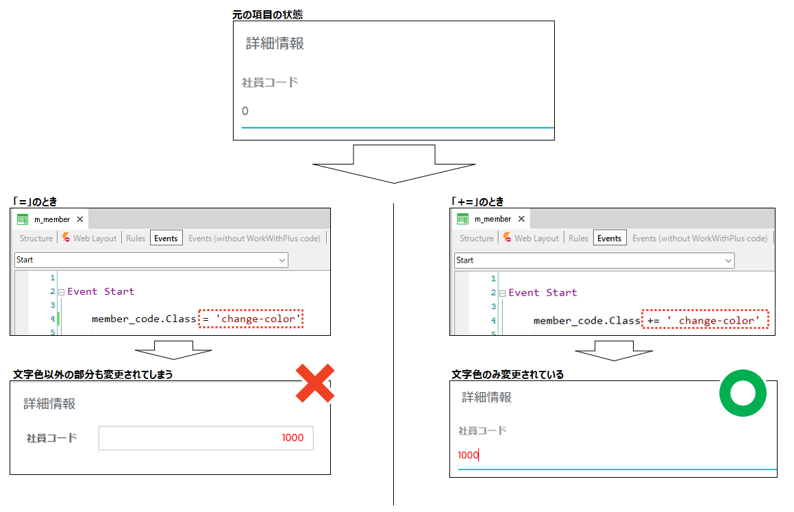 Events上でCSSを設定するときの「=」と「+=」の違い