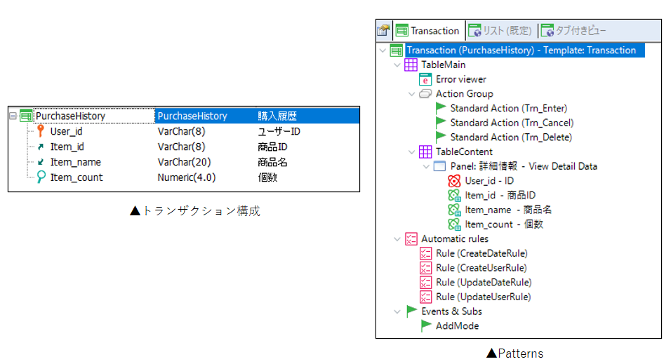 購入履歴テーブル構成